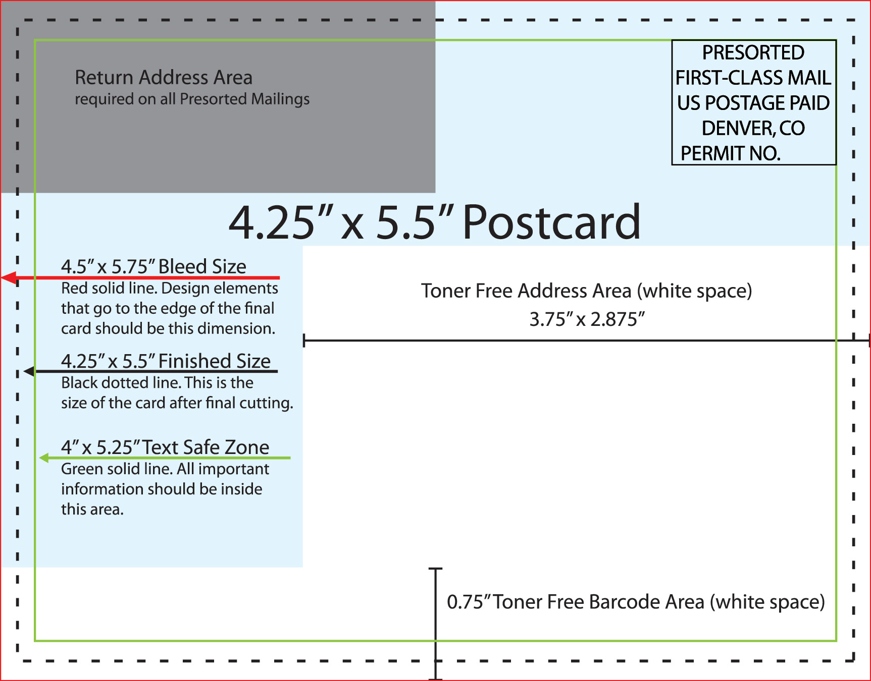 5x7 Postcard Template